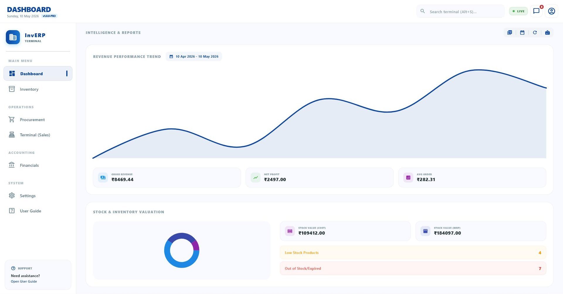 Sales Overview
