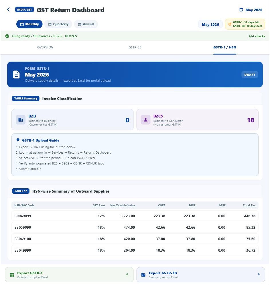 GSTR-1 Report