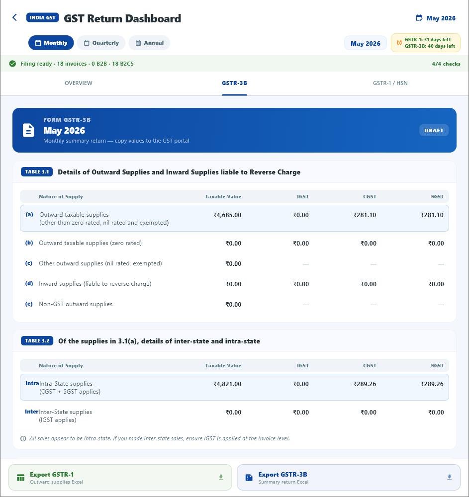 GSTR-3B Summary
