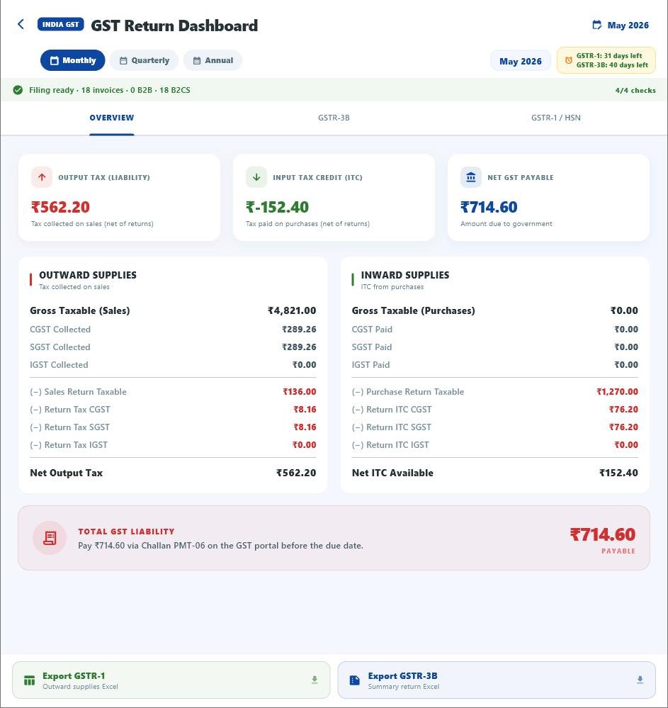 InvERP GST Overview