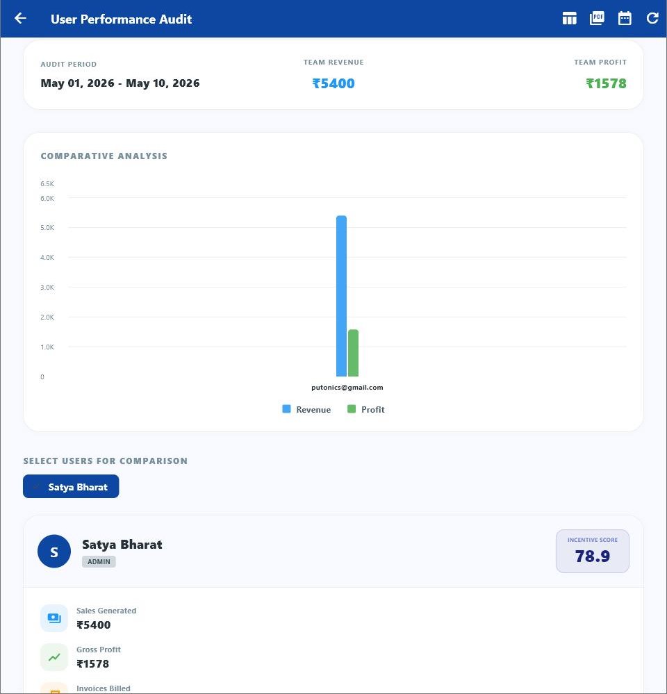 Performance Audit